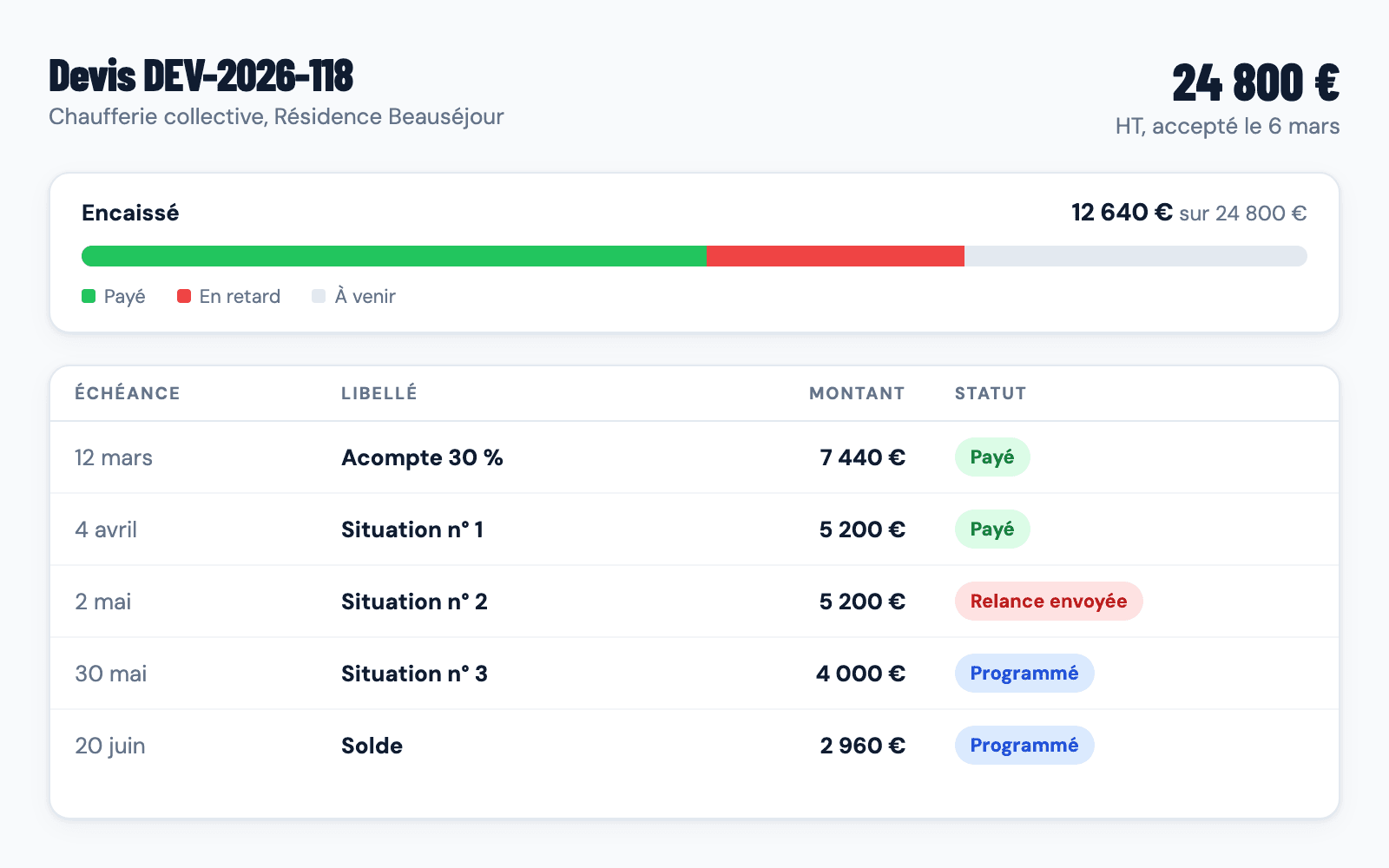 Devis de 24 800 € avec son échéancier : ce qui est payé, ce qui est en retard, ce qui reste à venir