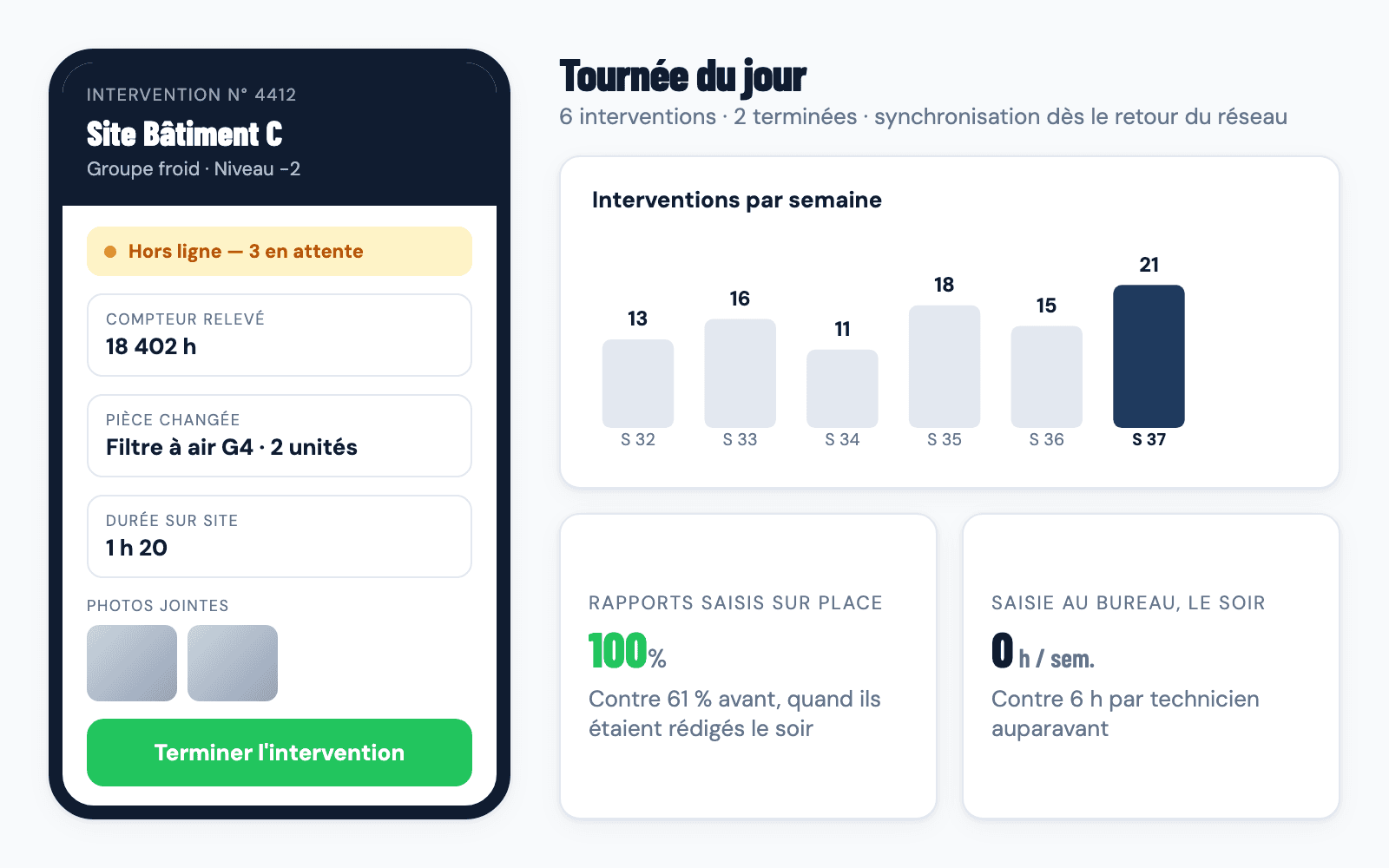 Application mobile de terrain hors ligne, et le suivi des interventions de la semaine