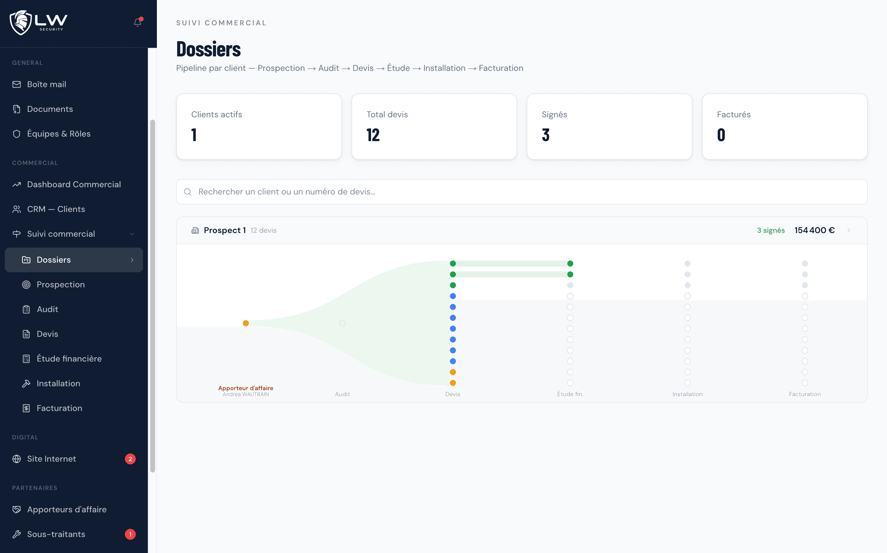 Dashboard LW Security